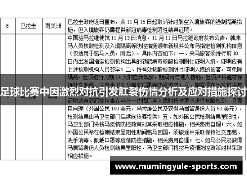 足球比赛中因激烈对抗引发肛裂伤情分析及应对措施探讨